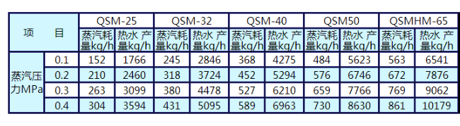 浸没式蒸汽消声加热器
