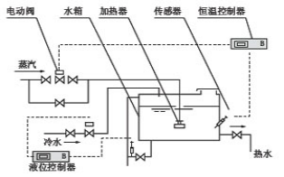 浸没式汽水混合加热器
