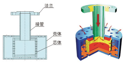 浸没式汽水混合加热器