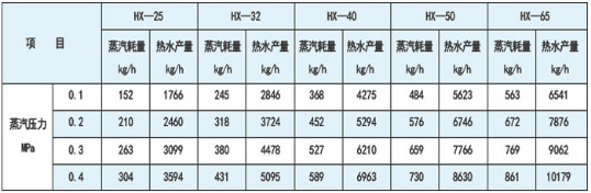 浸没式汽水混合加热器